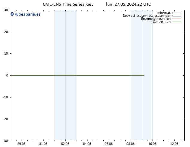 Geop. 500 hPa CMC TS vie 07.06.2024 04 UTC