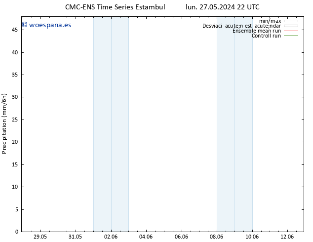 Precipitación CMC TS mié 29.05.2024 10 UTC