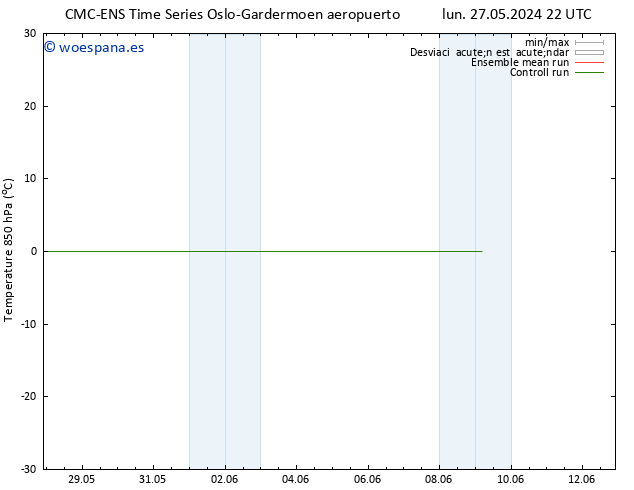 Temp. 850 hPa CMC TS mar 28.05.2024 10 UTC