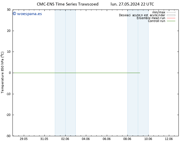 Temp. 850 hPa CMC TS mar 28.05.2024 22 UTC