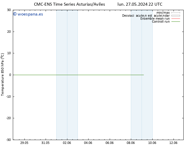 Temp. 850 hPa CMC TS mar 28.05.2024 10 UTC