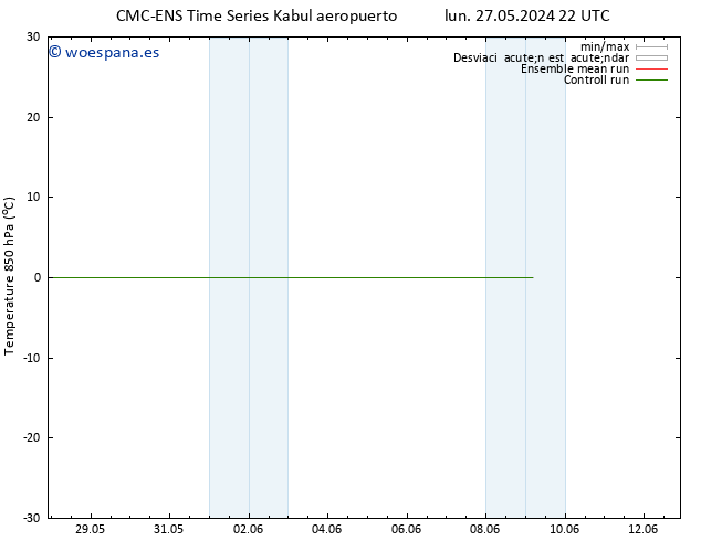 Temp. 850 hPa CMC TS mar 04.06.2024 22 UTC