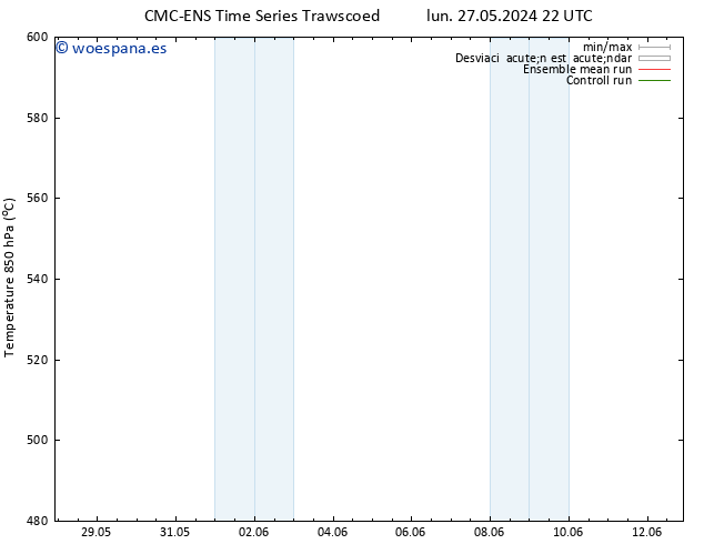 Geop. 500 hPa CMC TS mar 28.05.2024 04 UTC