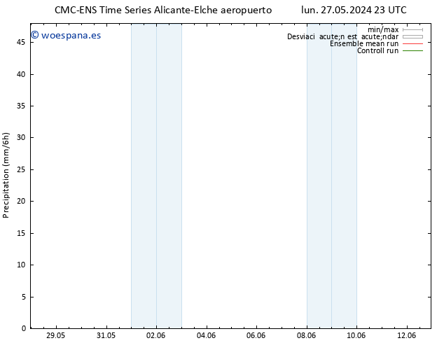 Precipitación CMC TS mar 04.06.2024 17 UTC