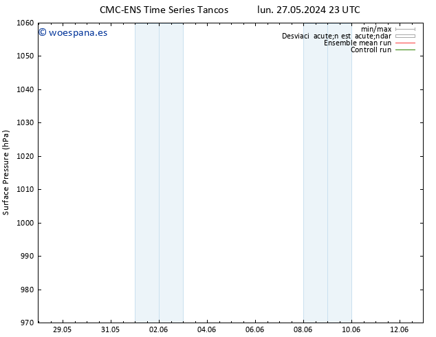 Presión superficial CMC TS lun 27.05.2024 23 UTC