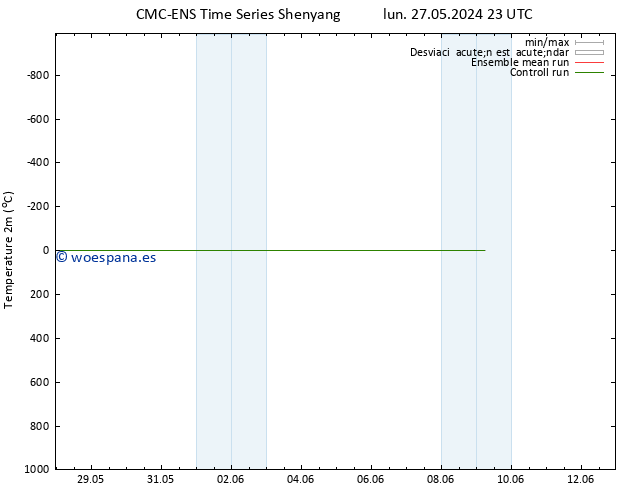 Temperatura (2m) CMC TS mar 04.06.2024 23 UTC