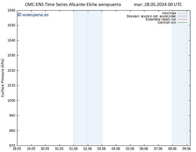 Presión superficial CMC TS vie 31.05.2024 12 UTC