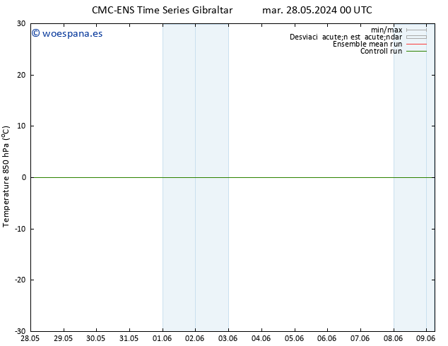 Temp. 850 hPa CMC TS mié 29.05.2024 00 UTC