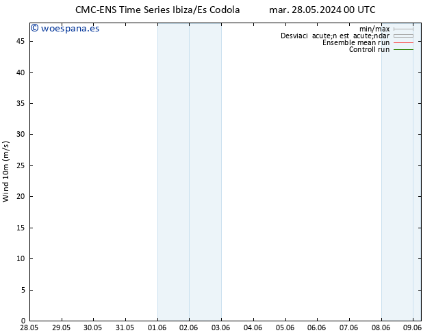 Viento 10 m CMC TS mar 28.05.2024 12 UTC