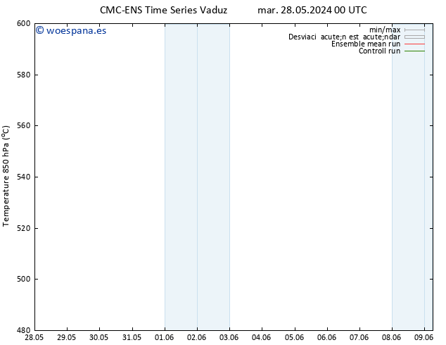 Geop. 500 hPa CMC TS mar 28.05.2024 12 UTC