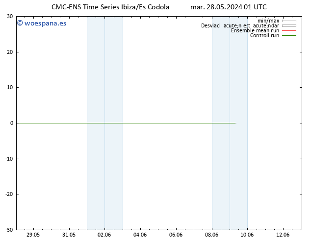 Geop. 500 hPa CMC TS mar 28.05.2024 07 UTC