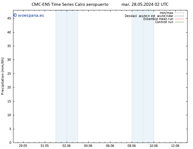 Precipitación CMC TS vie 31.05.2024 02 UTC