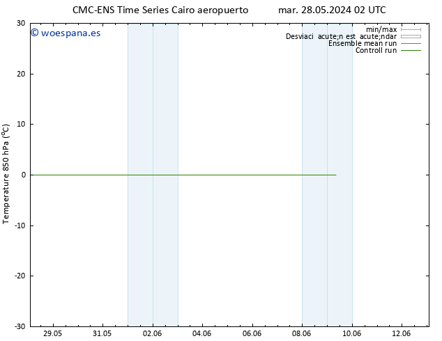 Temp. 850 hPa CMC TS mar 28.05.2024 08 UTC