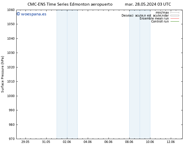 Presión superficial CMC TS mié 29.05.2024 03 UTC