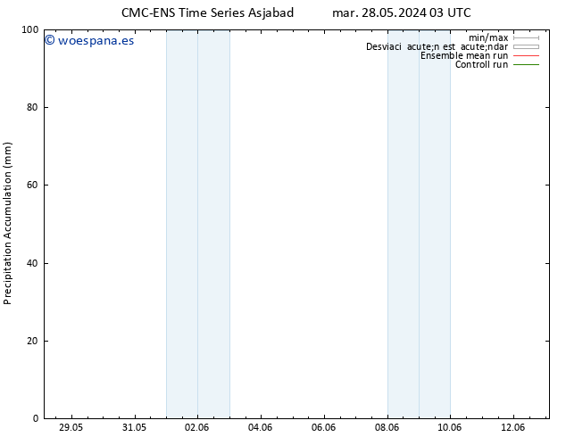 Precipitación acum. CMC TS mié 05.06.2024 03 UTC