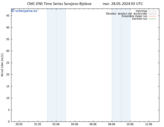 Viento 10 m CMC TS mar 28.05.2024 15 UTC