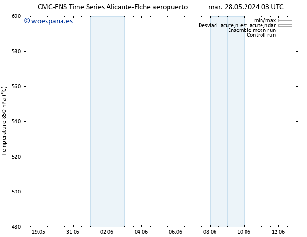 Geop. 500 hPa CMC TS dom 09.06.2024 09 UTC