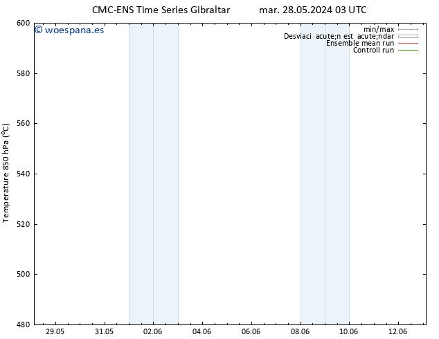 Geop. 500 hPa CMC TS mar 28.05.2024 15 UTC