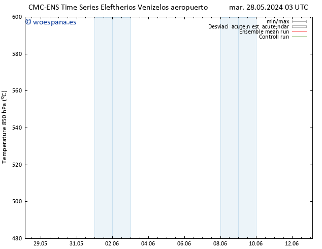 Geop. 500 hPa CMC TS dom 02.06.2024 21 UTC