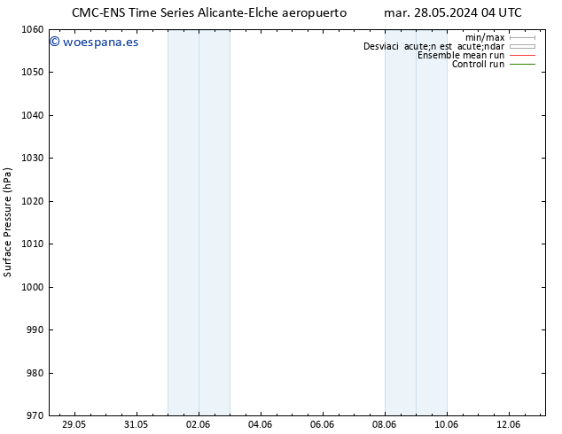 Presión superficial CMC TS mar 28.05.2024 10 UTC