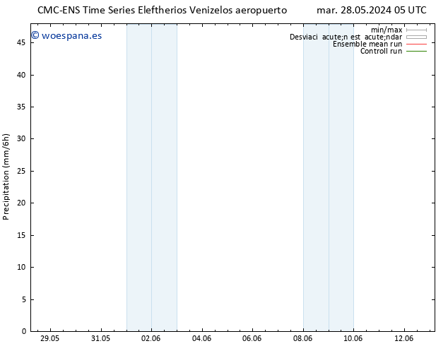 Precipitación CMC TS dom 09.06.2024 11 UTC