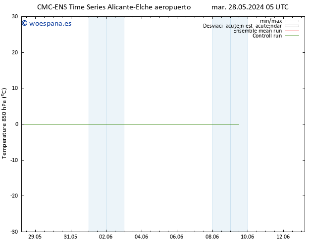 Temp. 850 hPa CMC TS mar 28.05.2024 11 UTC