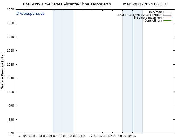 Presión superficial CMC TS jue 30.05.2024 06 UTC