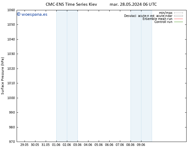 Presión superficial CMC TS mié 29.05.2024 18 UTC