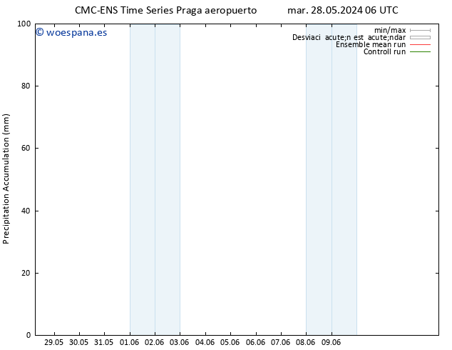 Precipitación acum. CMC TS mar 04.06.2024 12 UTC