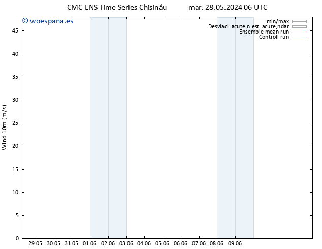 Viento 10 m CMC TS mar 28.05.2024 18 UTC