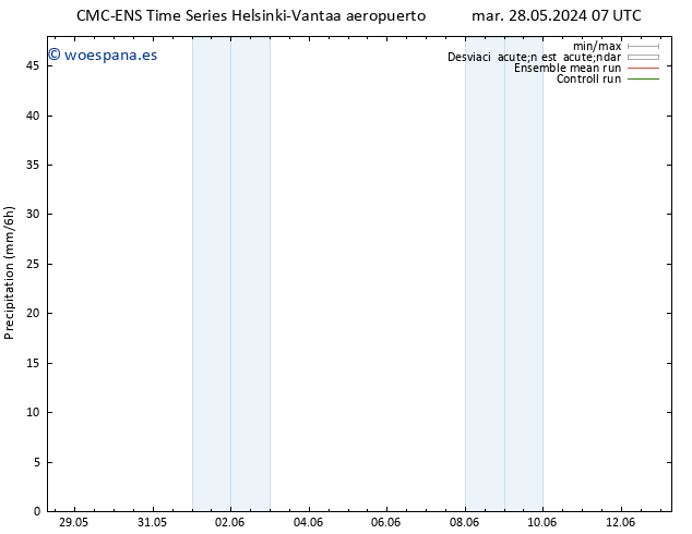 Precipitación CMC TS dom 02.06.2024 13 UTC