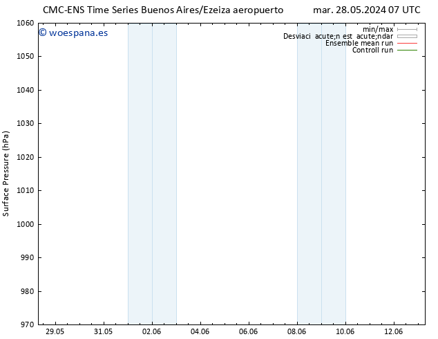 Presión superficial CMC TS dom 02.06.2024 01 UTC