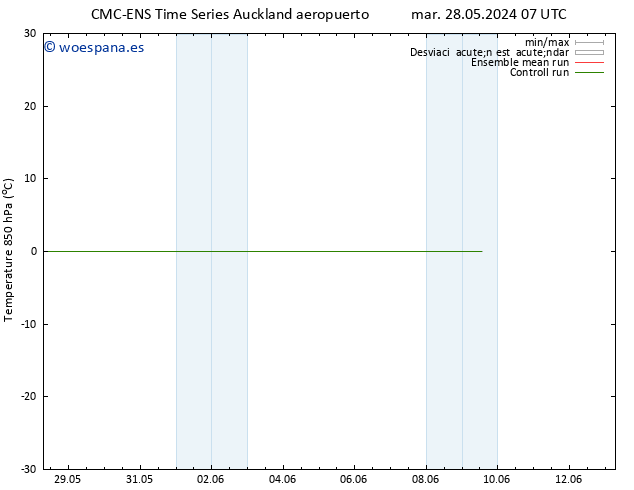 Temp. 850 hPa CMC TS dom 09.06.2024 13 UTC