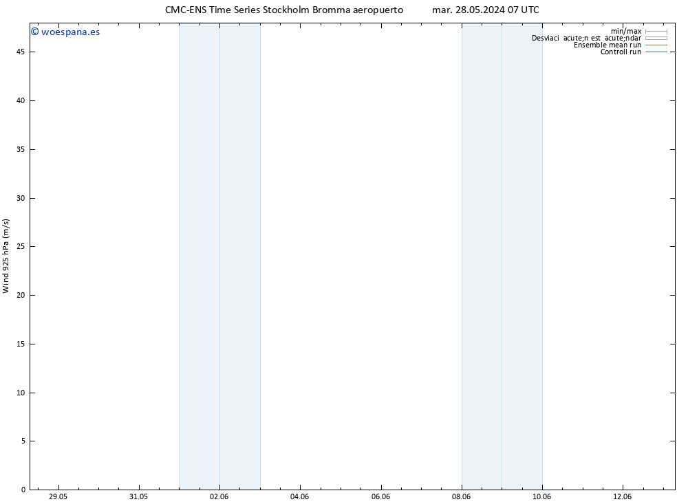 Viento 925 hPa CMC TS mié 29.05.2024 19 UTC