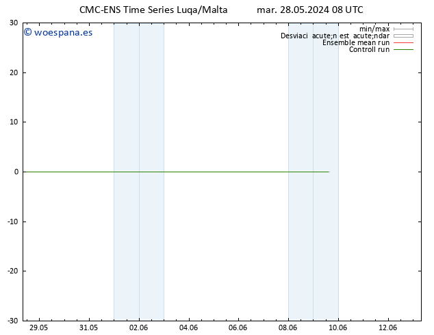 Geop. 500 hPa CMC TS mar 28.05.2024 14 UTC