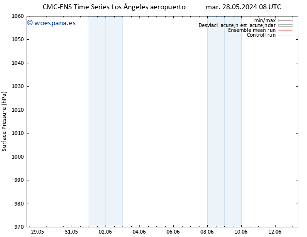 Presión superficial CMC TS dom 09.06.2024 14 UTC