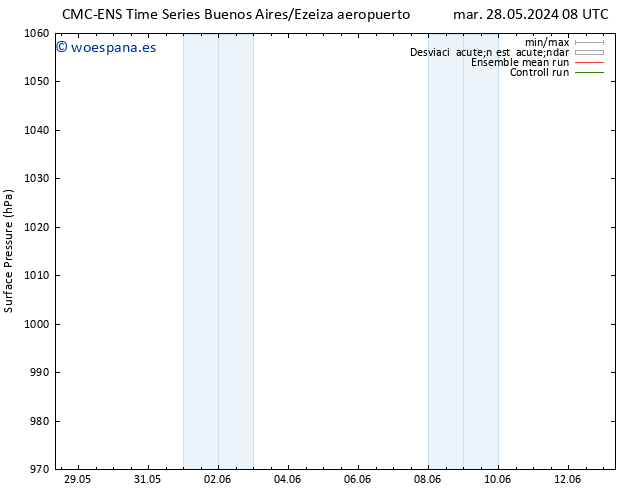 Presión superficial CMC TS jue 06.06.2024 08 UTC