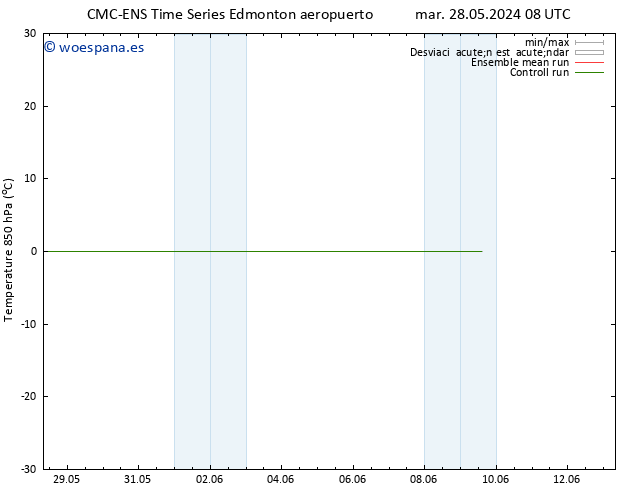 Temp. 850 hPa CMC TS vie 31.05.2024 20 UTC