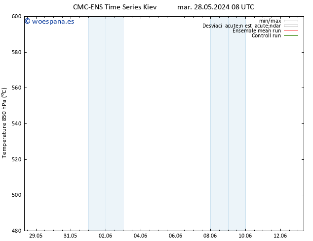 Geop. 500 hPa CMC TS mar 28.05.2024 20 UTC