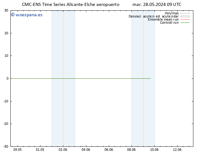 Geop. 500 hPa CMC TS mar 28.05.2024 15 UTC