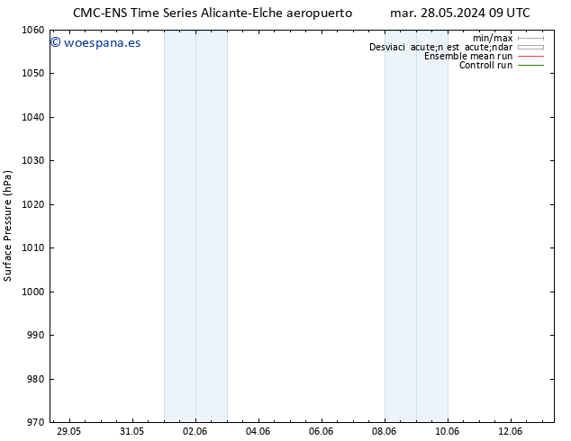 Presión superficial CMC TS mar 28.05.2024 21 UTC