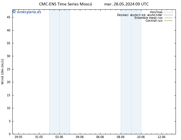 Viento 10 m CMC TS mar 28.05.2024 21 UTC