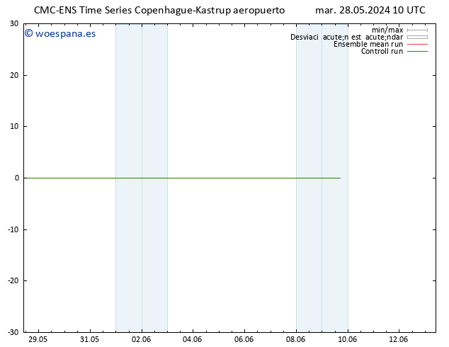 Geop. 500 hPa CMC TS mar 28.05.2024 16 UTC