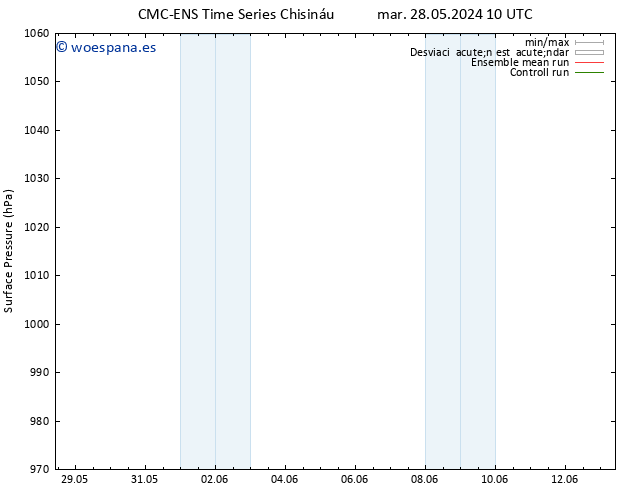 Presión superficial CMC TS lun 03.06.2024 16 UTC