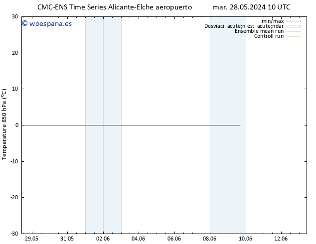 Temp. 850 hPa CMC TS mar 04.06.2024 04 UTC