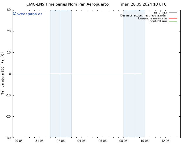 Temp. 850 hPa CMC TS sáb 01.06.2024 16 UTC