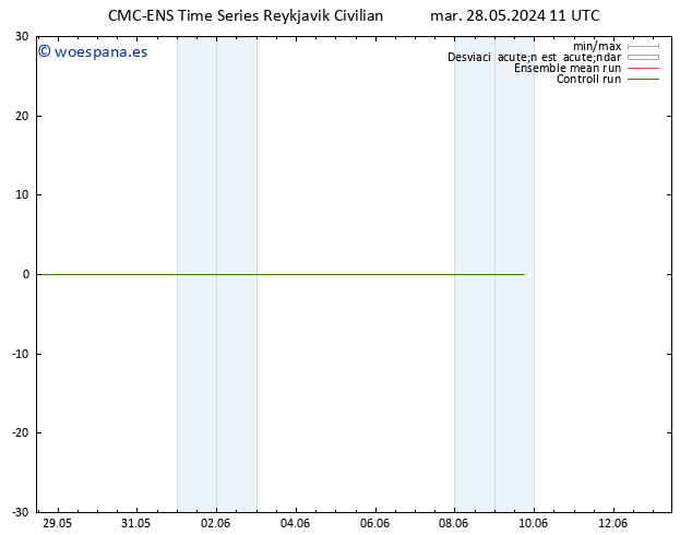 Geop. 500 hPa CMC TS mar 28.05.2024 11 UTC