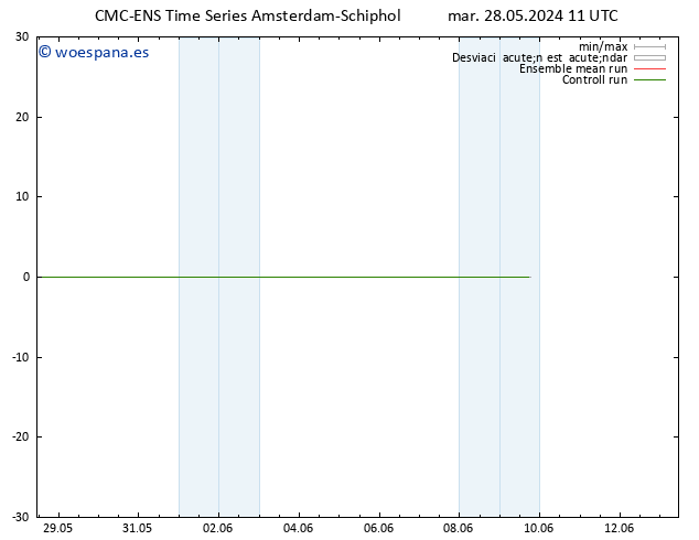 Geop. 500 hPa CMC TS mar 28.05.2024 11 UTC