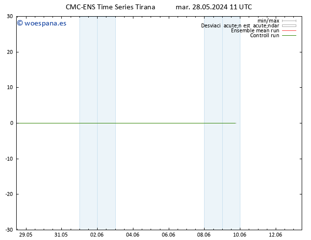 Geop. 500 hPa CMC TS mar 28.05.2024 17 UTC