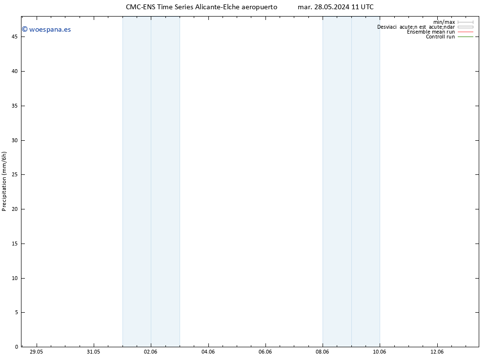 Precipitación CMC TS mar 04.06.2024 05 UTC